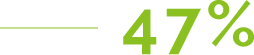 47%_