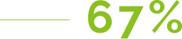 67%_