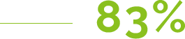 83%_